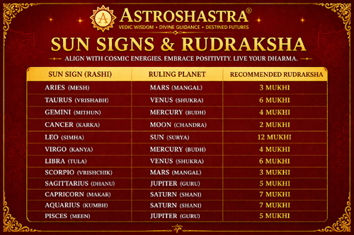 rudraksh beads